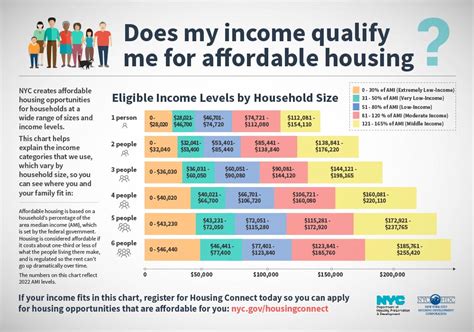 are the qualifications for senior affordable housing
